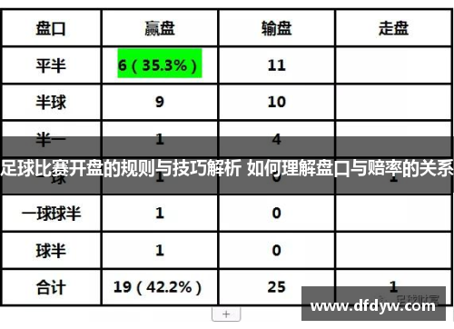 足球比赛开盘的规则与技巧解析 如何理解盘口与赔率的关系